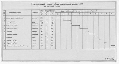 3293_СпасательнаяШлюпка№2_ТехнологическийГрафикСборки